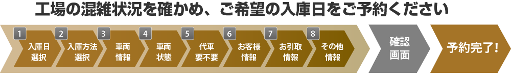 修理予約フォームの流れ