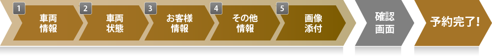 予約フォームの流れ